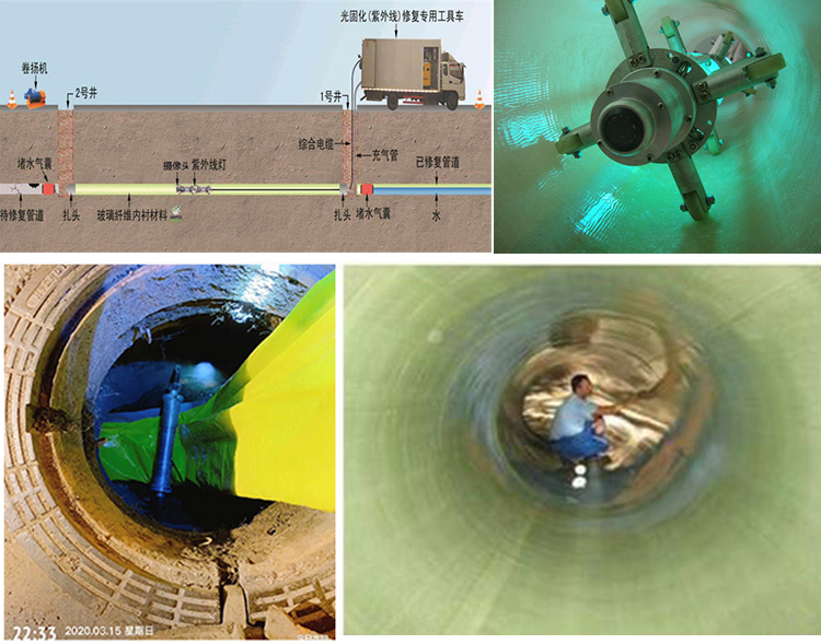 绥滨UV-CIPP内衬修复