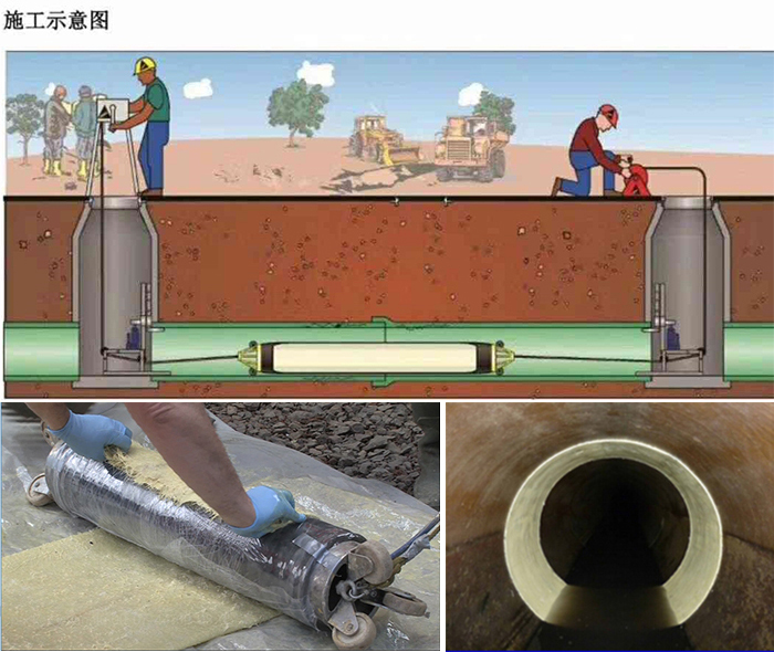 绥滨管道局部点状修复